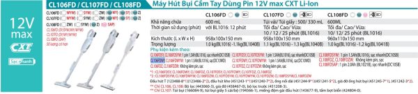 Makita CL106FDWY MÁY HÚT BỤI DÙNG PIN(12V MAX) (kèm 01 pin + sạc)