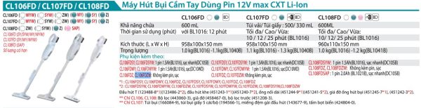 Makita CL106FDZW MÁY HÚT BỤI DÙNG PIN(12V MAX) (không kèm pin sạc)