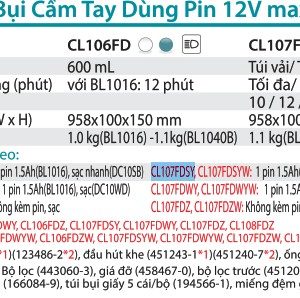 Makita CL107FDSY MÁY HÚT BỤI DÙNG PIN(12V MAX) (kèm 01 pin + sạc)