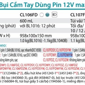 Makita CL107FDWYW MÁY HÚT BỤI DÙNG PIN(12V MAX) (kèm 01 pin + sạc)