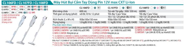 Makita CL107FDZW MÁY HÚT BỤI DÙNG PIN(12V MAX) (không kèm pin sạc)