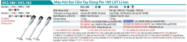 Makita DCL182FRFW MÁY HÚT BỤI DÙNG PIN(18V) (kèm 01 pin 3.0 + sạc)